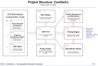 ITWM_ProjectStructure_ComDeCo_14_03_2006_small.jpg